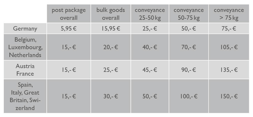 Shipping Methods